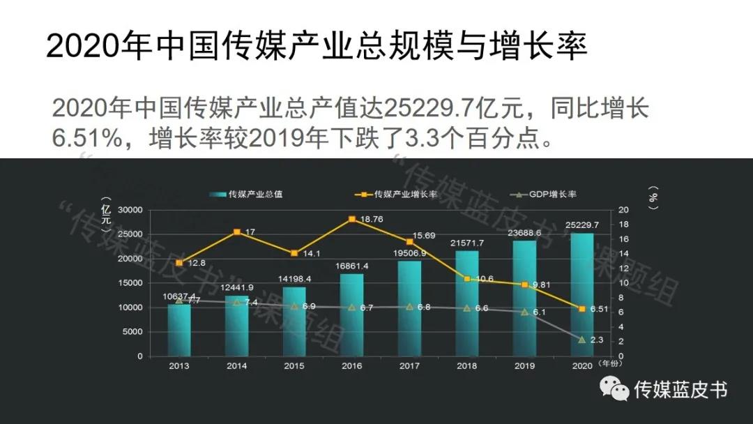 传媒蓝皮书中国传媒产业发展报告2021成果发布