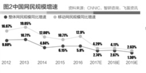 什么是人口红利的消失_一、人口红利消退-门窗行业五大发展困境