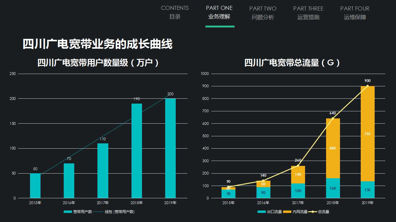 劉丹:淺析四川廣電寬帶發展運營策略