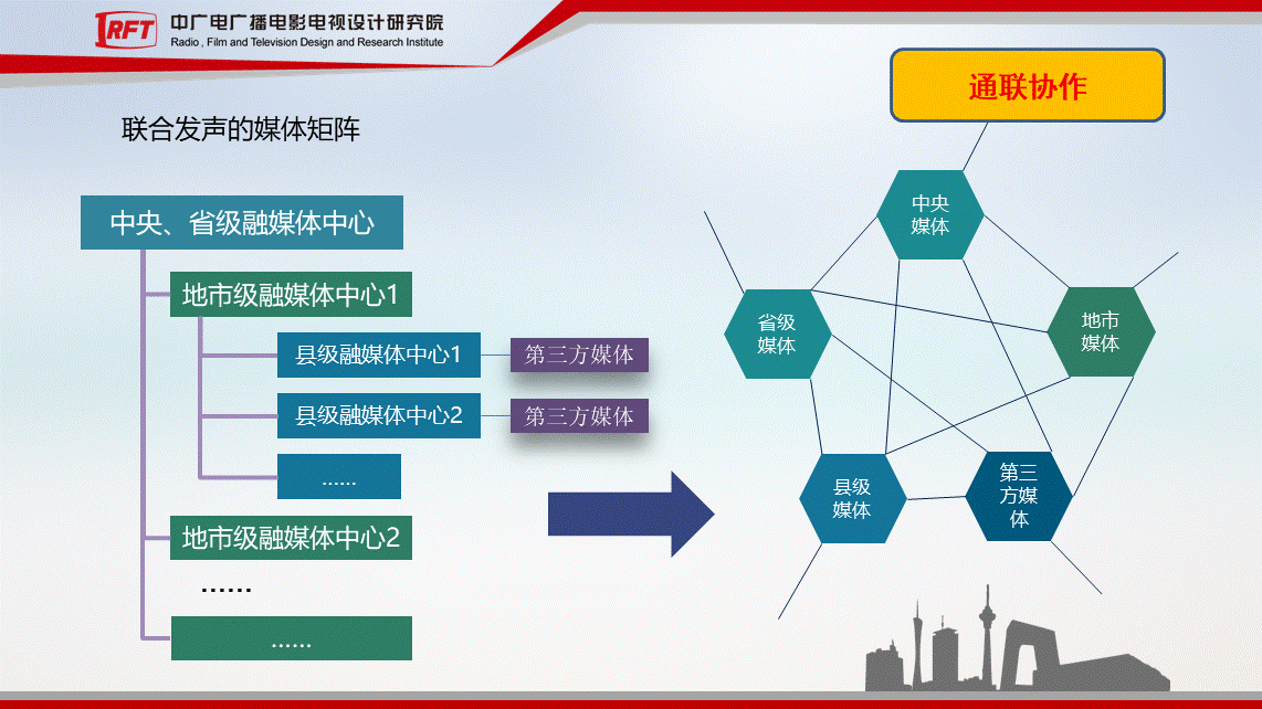 birtv2019|牛睿:县级融媒体中心建设标准与实施