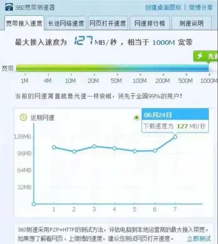 福建广电网络又成功开通一批 千兆宽带示范社区