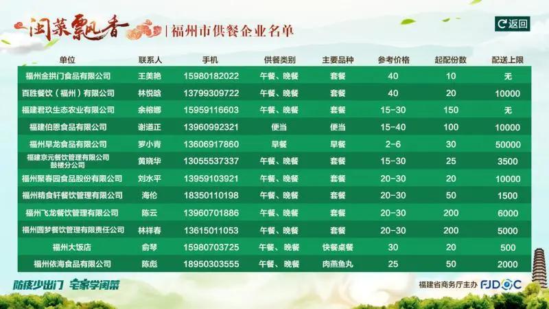 福建廣電網(wǎng)絡(luò)與省商務(wù)廳共同開啟“八閩美食嘉年華線上行”-DVBCN