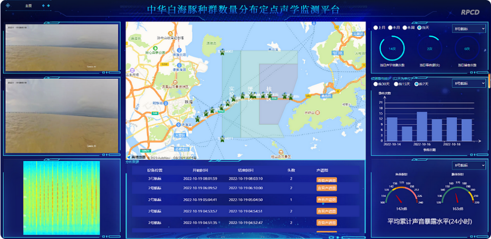 华体会聚焦5G！这家广电收集公司已建成中华白海豚声影象聪明监测平台(图1)