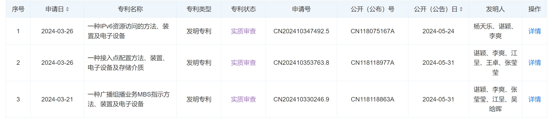 南宫中广电转移公司申请发外专利涉及5G NR MBS播送时间(图3)