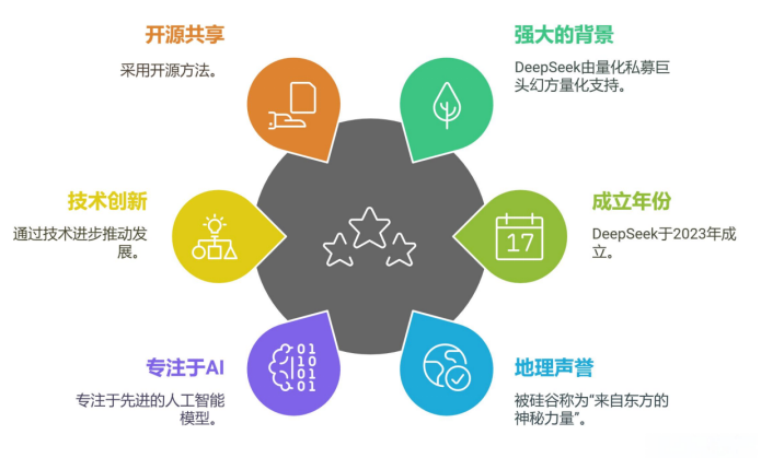 【观察】DeepSeek对广电视听的启示-DVBCN