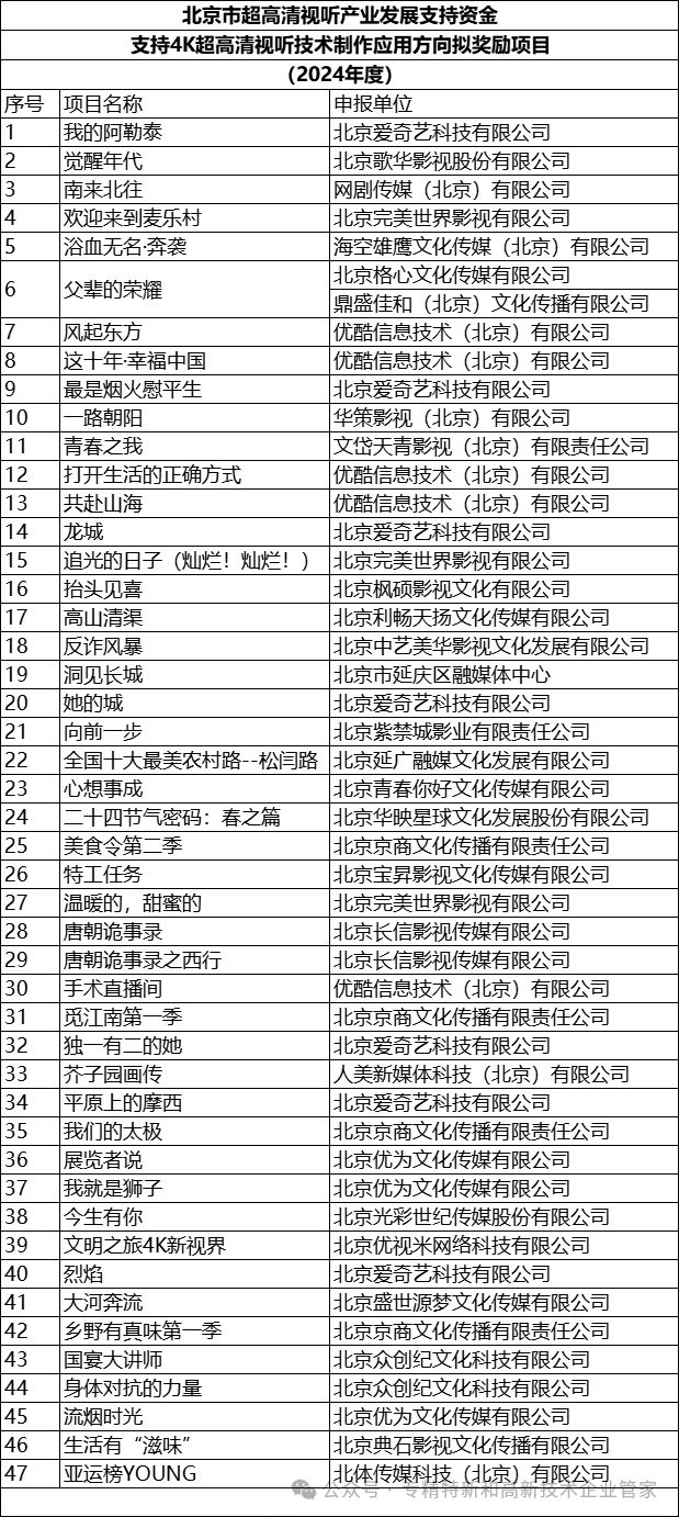 2024年度北京市超高清视听产业发展支持资金拟奖励项目公示